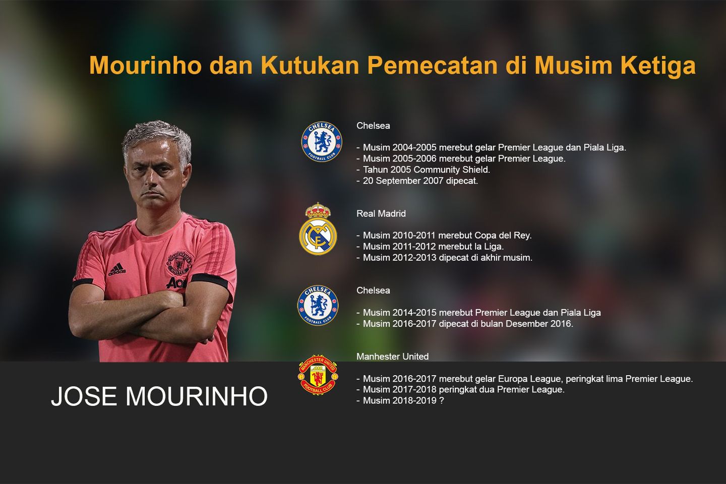 Jose Mourinho Melawan Kutukan di Musim Ketiga