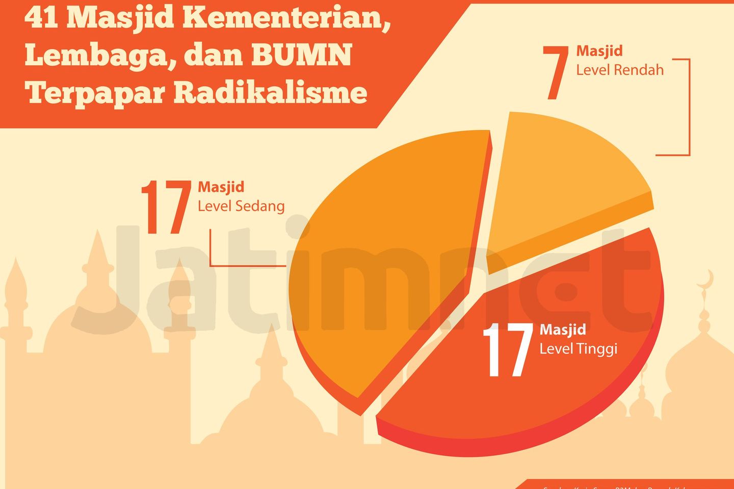 Penceramah Radikal di Masjid Pemerintah, Begini Kata MPR