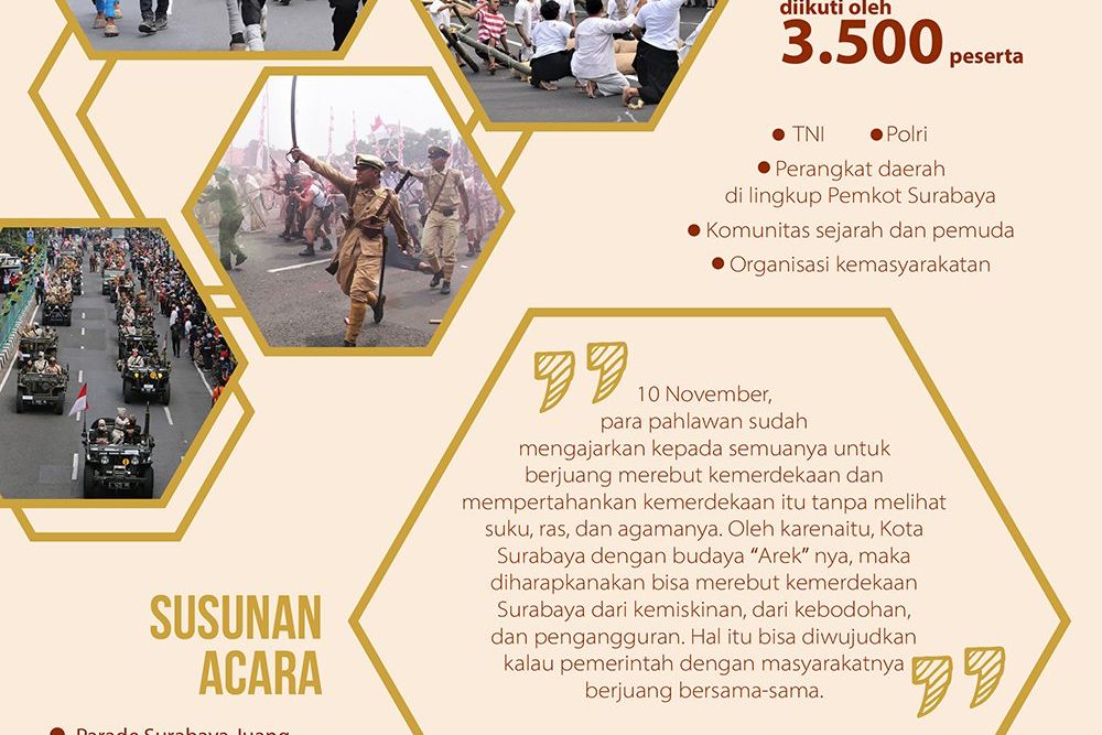 Parade Juang Surabaya Siap Jadi Event Nasional