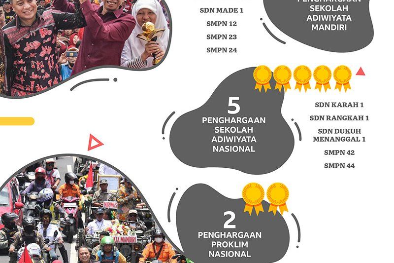 Menjaga Lingkungan Antarkan Surabaya Raih 14 Penghargaan