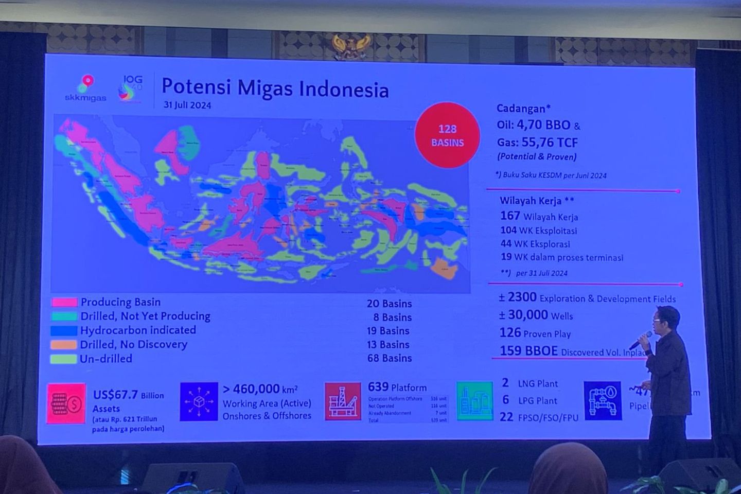SKK Migas dan Subholding Upstream Pertamina Perkuat Kolaborasi dengan Media untuk Wujudkan Swasembada Energi