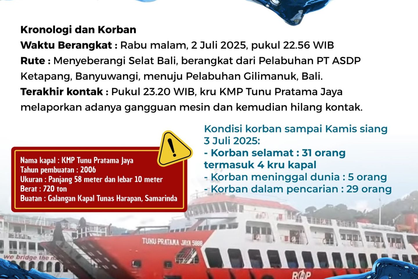 Komitmen Menjaga Kelayakan Kapal