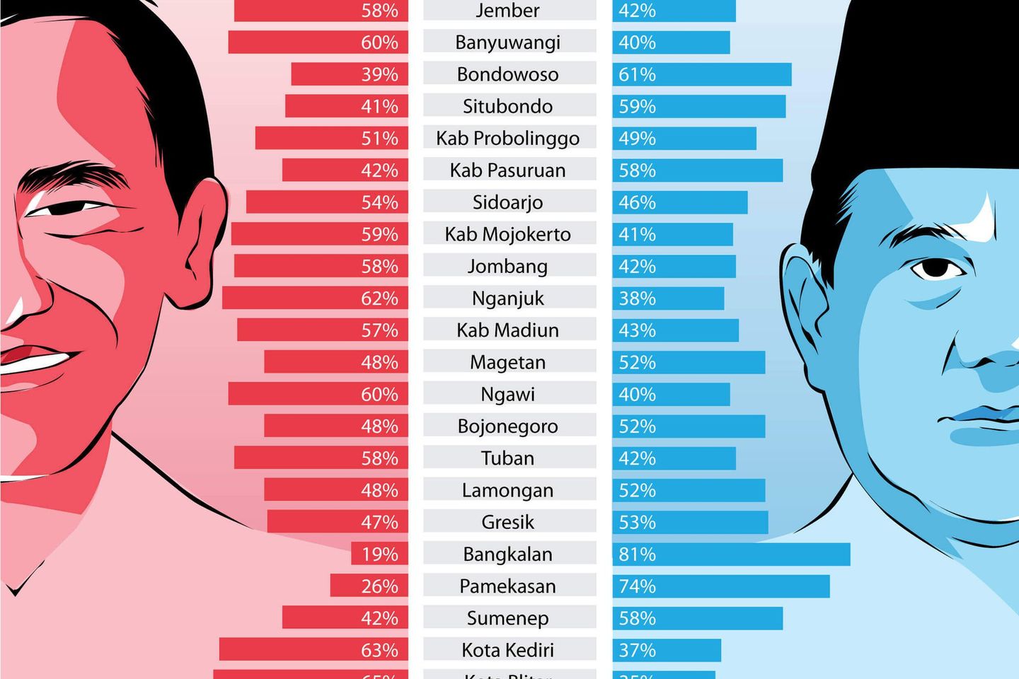 Laga Kedua Jokowi dan Prabowo
