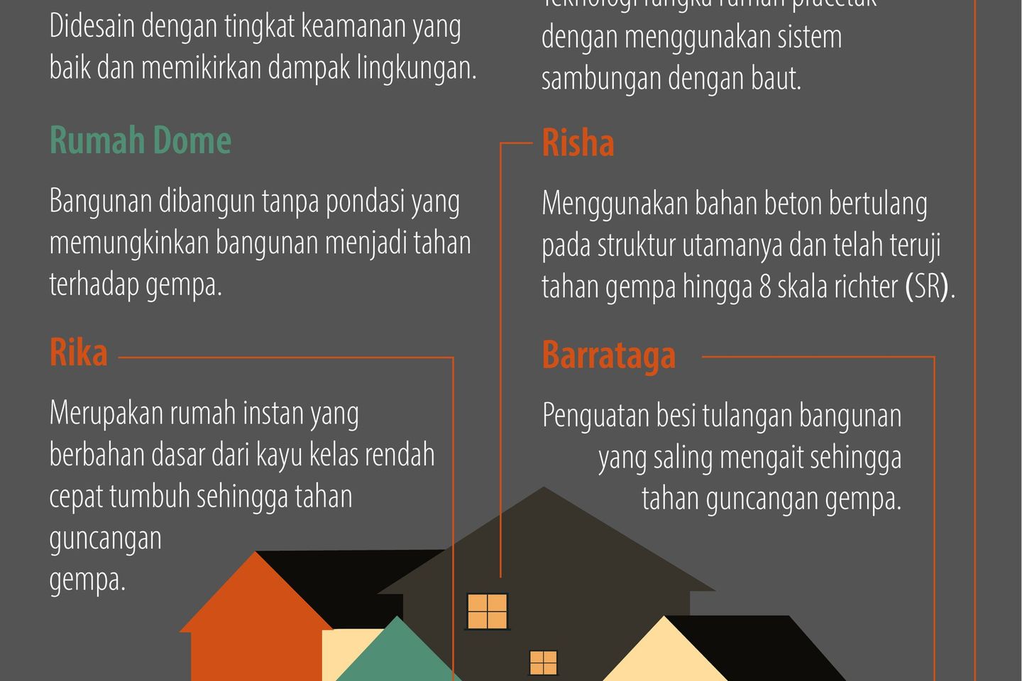 Kontruksi Bangunan Rumah Modern Tahan Gempa