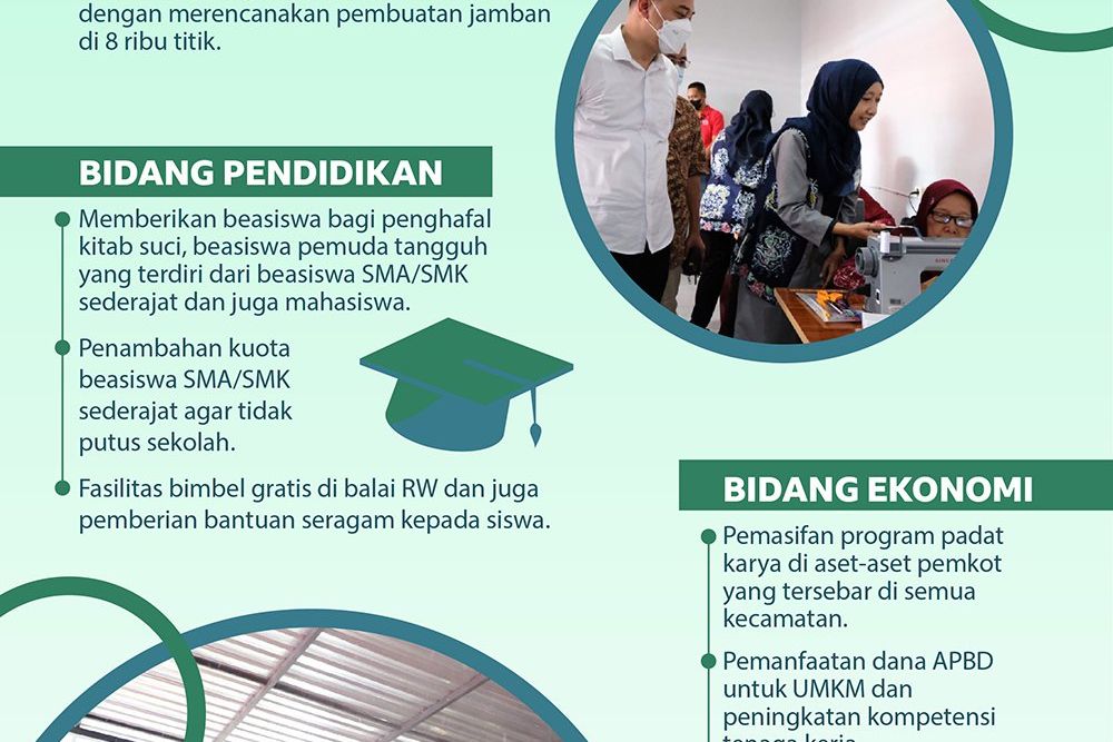 Tingkatkan IPM Surabaya 2023 Dengan APBD Rp 11,36 Triliun