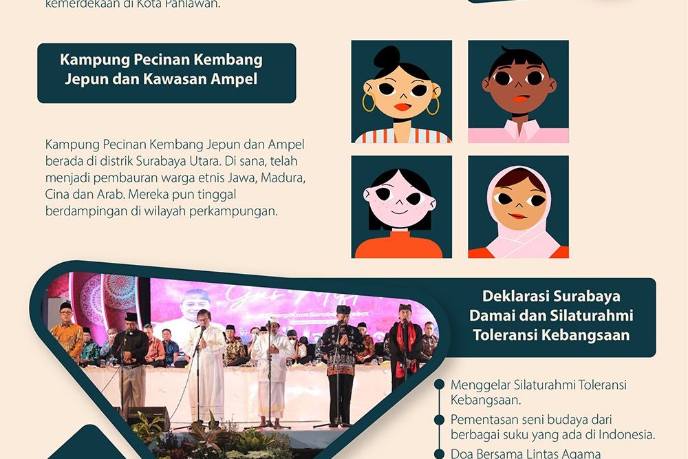 Surabaya Kota Toleransi
