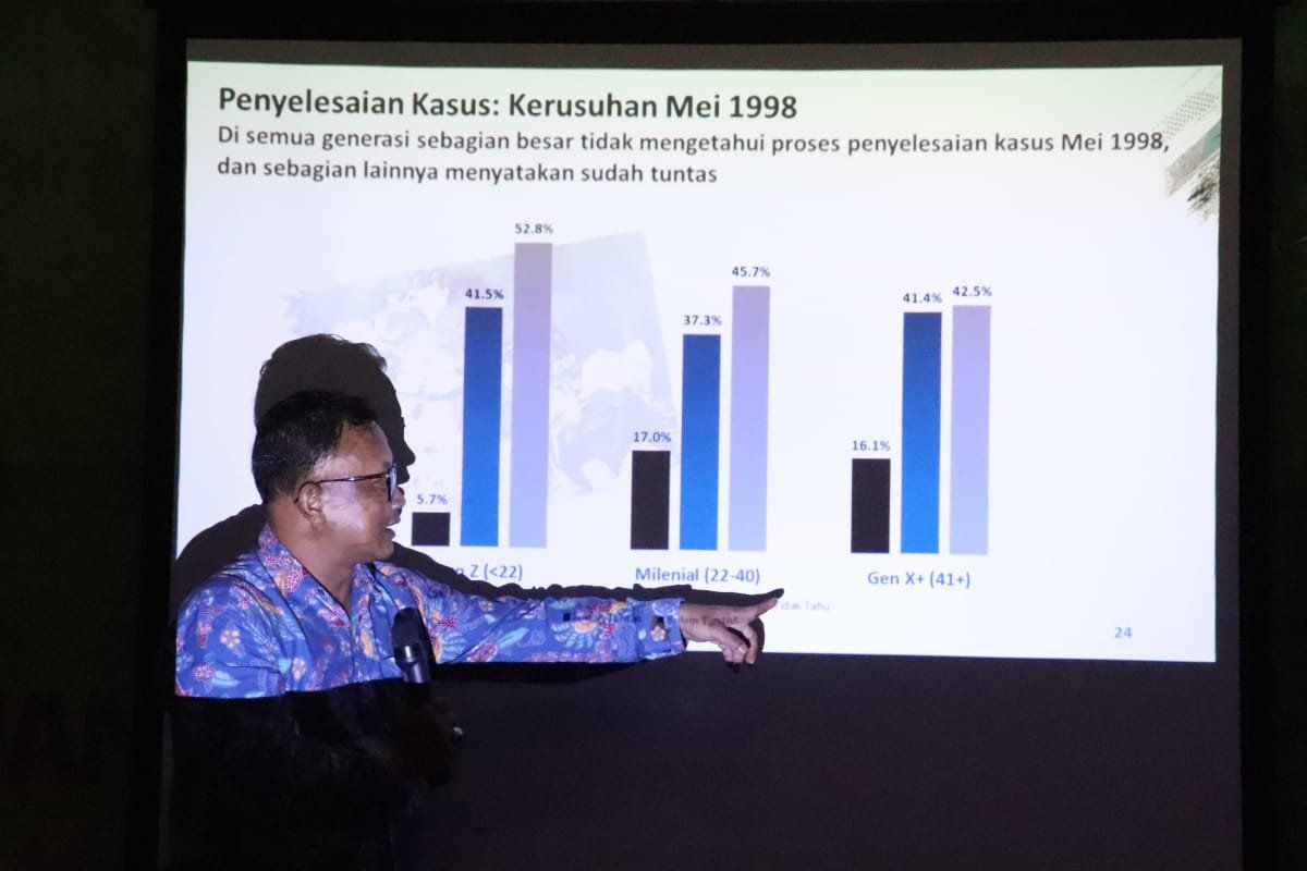 Komnas HAM: 70 Persen Publik Berharap Pemerintah Segera Menuntaskan Kasus HAM Masa Lalu