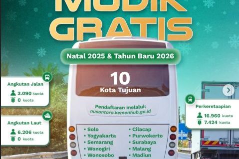 Kuota Mudik Gratis Nataru 2025/2026 Masih Tersedia, Ini Caranya