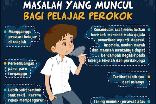 Lebih dari 1.300 Pelajar SD hingga SMA di Banyuwangi Perokok Aktif, Meniru Guru dan Orang Tua
