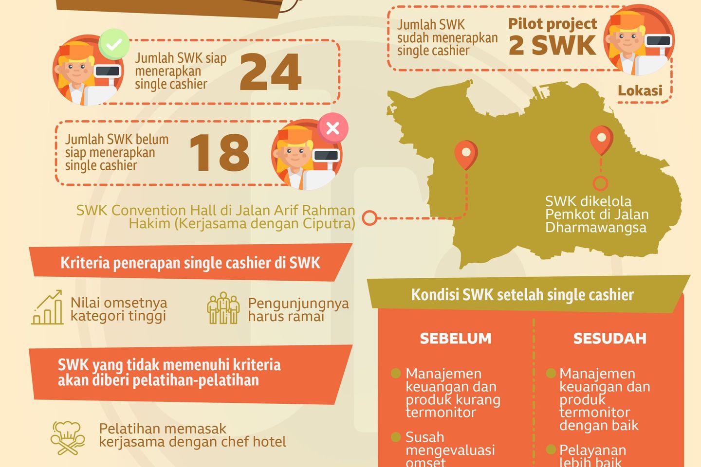 Cara Pemkot Surabaya Bantu UMKM Pertahankan Usaha di Masa Pandemi Covid-19