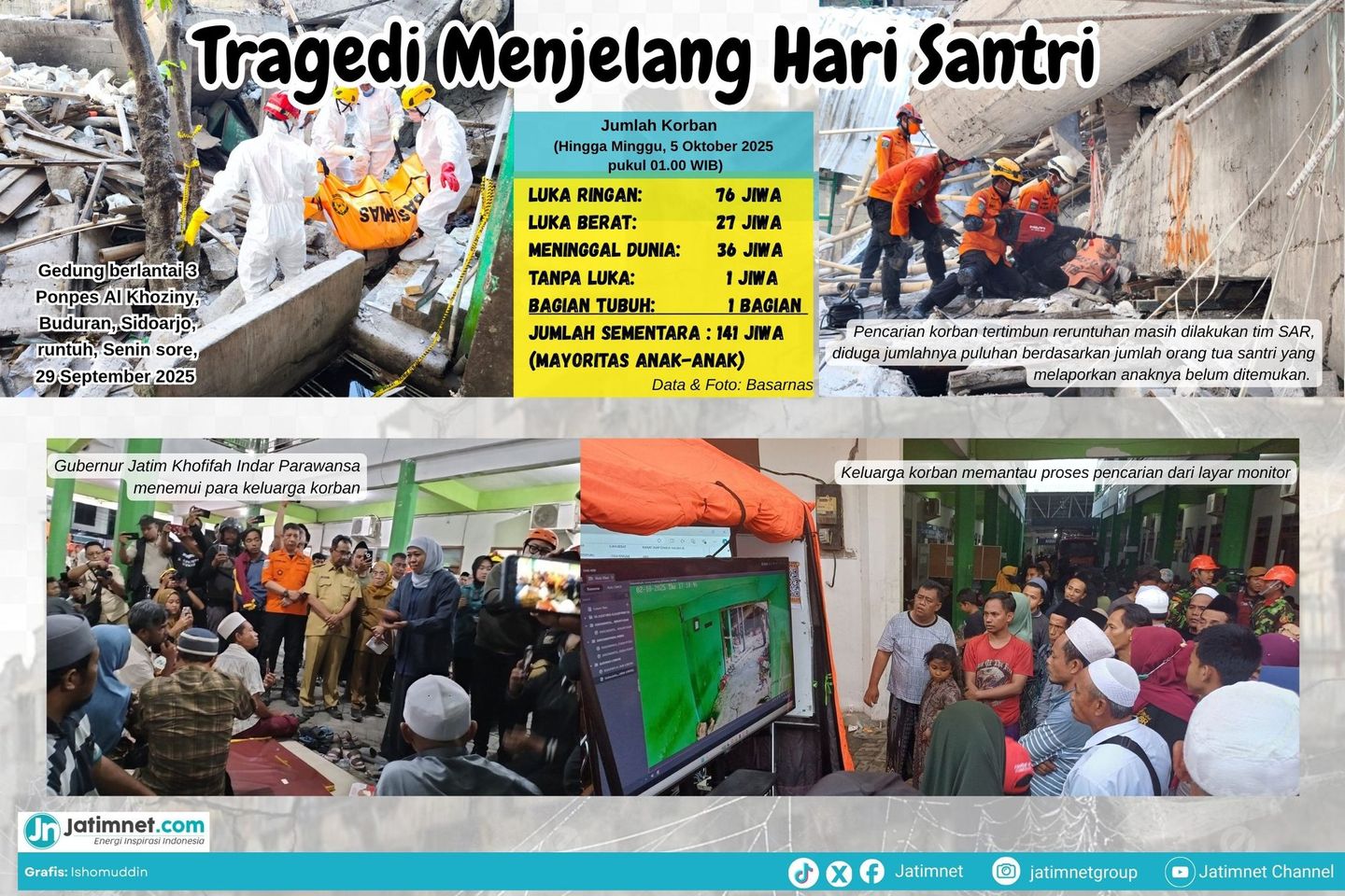 Tragedi Menjelang Hari Santri