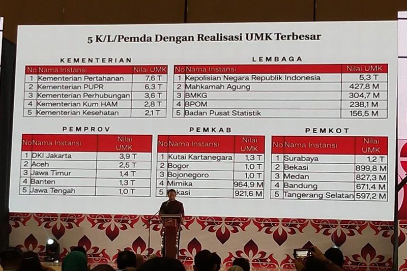 Terbesar se-Indonesia, Belanja APBD di Sektor UMK dan PDB Surabaya Capai Rp 1,2 Triliun