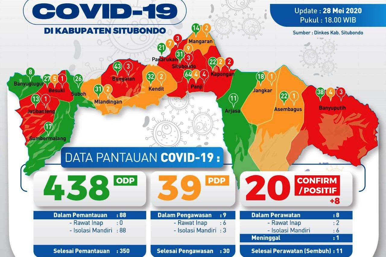 Positif Covid-19 di Situbondo 20 Orang, Seorang Ibu Hamil Meninggal