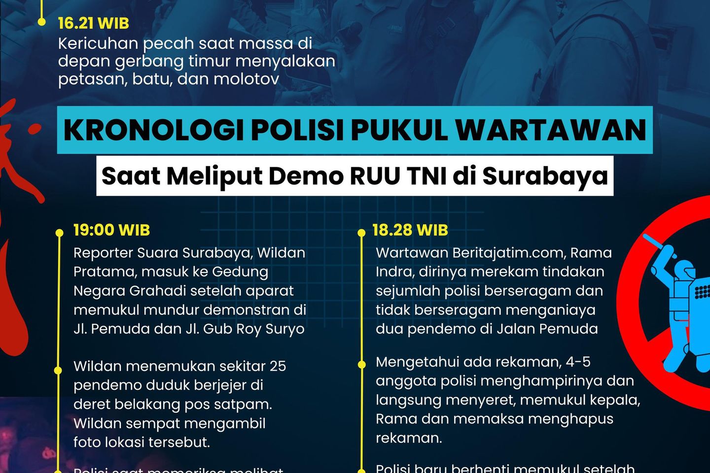 Kronologi Kericuhan Demo RUU TNI di Surabaya dan Pemukulan Wartawan oleh Polisi