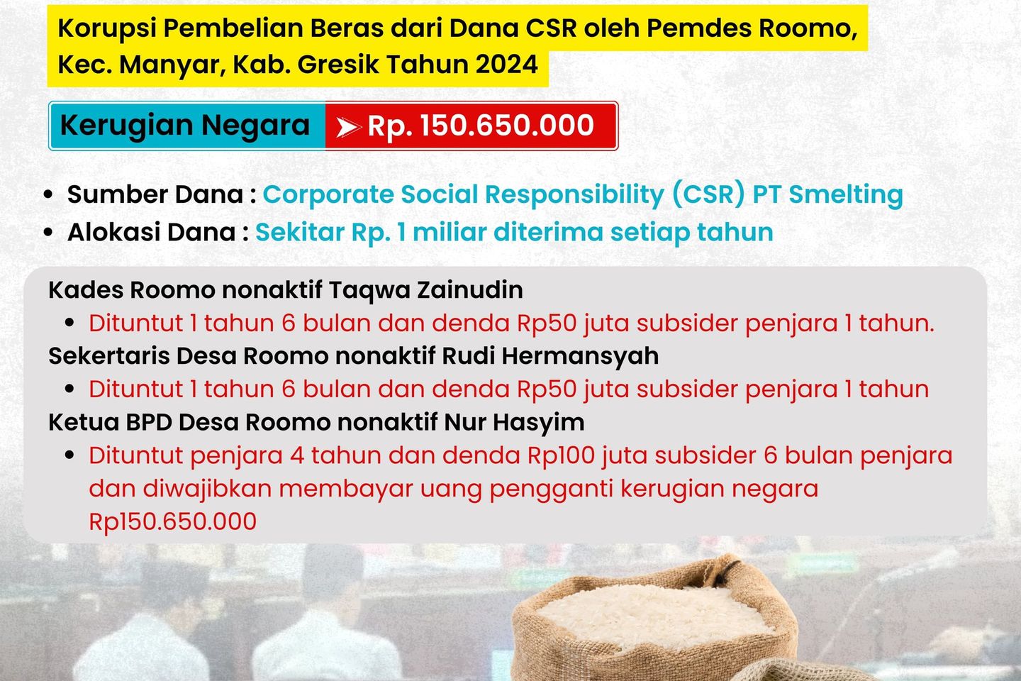Cara Culas Korupsi Dana Beras