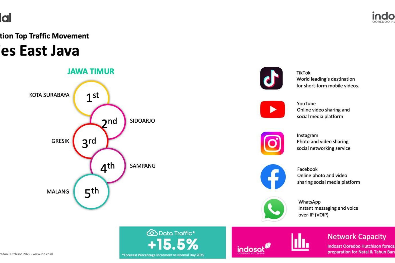 Trafik Data Diprediksi Melonjak 15,5 Persen Saat Nataru, Ini Upaya Indosat