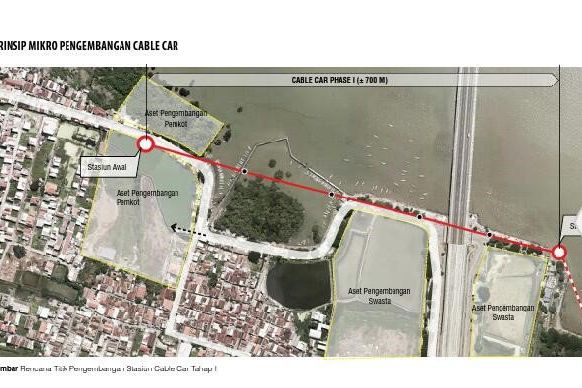 Pemkot Surabaya Garap Proyek <em>Cable Car</em> di Kenjeran