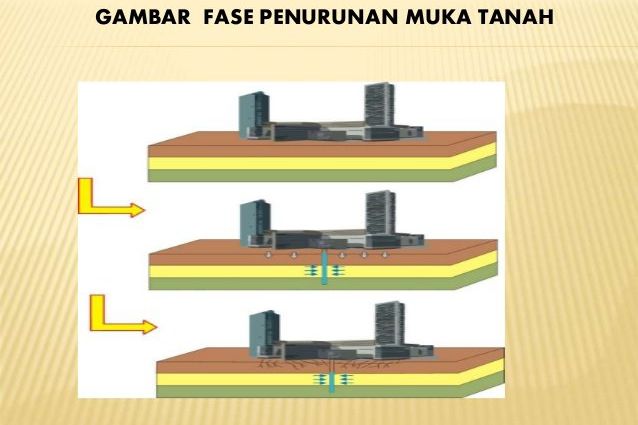 Penurunan Muka Tanah di Malang Hampir Tiga Meter