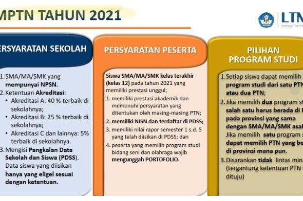 Jadwal SNMPTN dan UTBK-SBMPTN Diumumkan, ITS Sosialisasi Daring