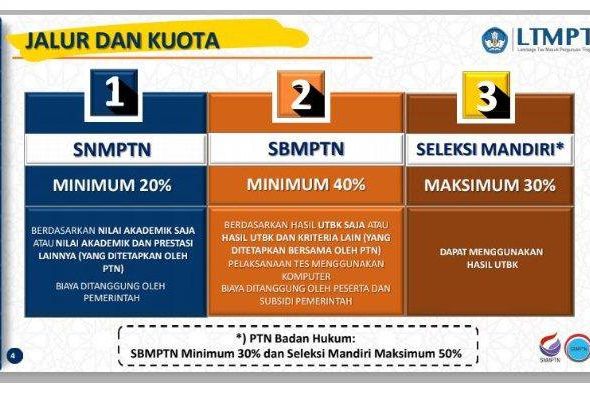 DPRD Apresiasi Jatim Peraih Jumlah Terbanyak Siswa Diterima SNMPTN
