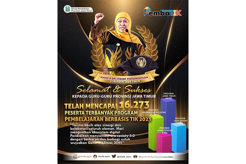 PembaTIK 2023, Jatim Jadi Provinsi Tertinggi dengan 16.273 Peserta