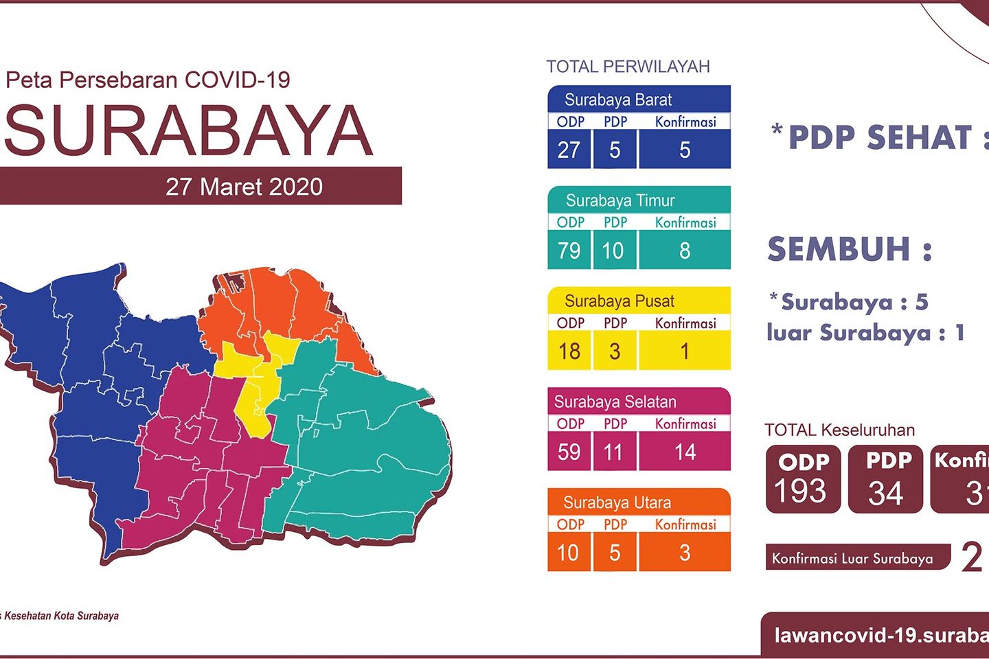 31 Warga Surabaya Terkonfirmasi Covid-19