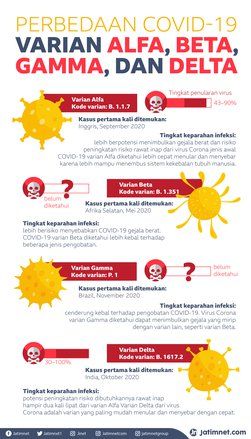 Mutasi Covid-19 ke Alfa, Beta, Gamma dan Delta