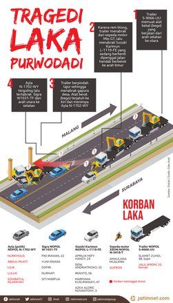 Tragedi Kecelakaan Maut di Pasuruan, Menewaskan Tujuh orang