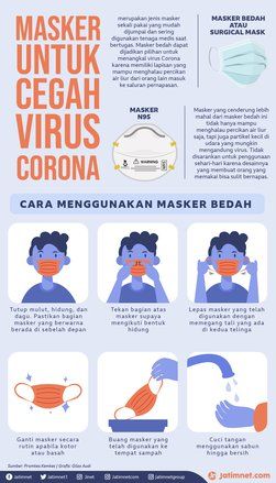 Jenis Masker dan Kegunaannya