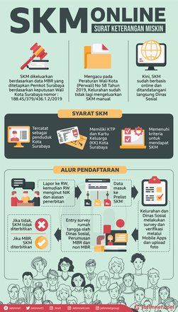 SKM Online Bagi Warga Surabaya