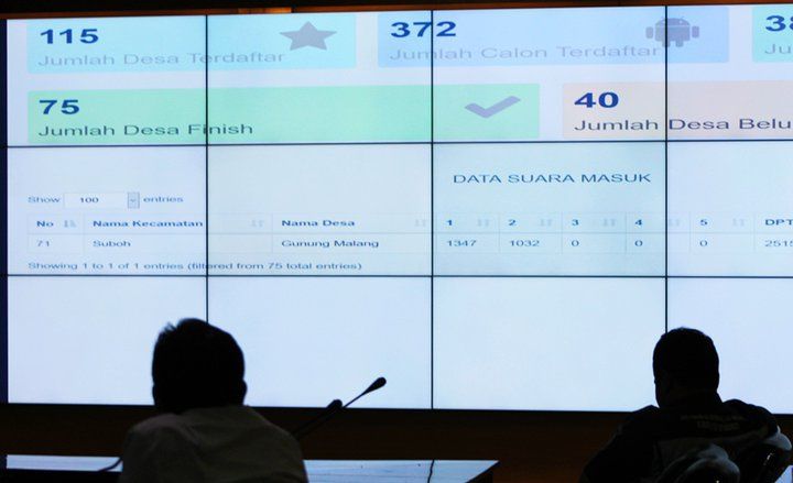 Hitung Cepat Pilkades Situbondo, 50 Persen Petahana Tumbang