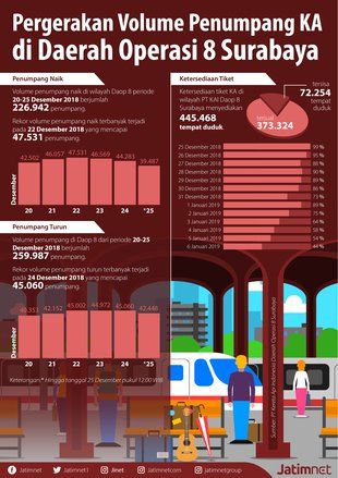 Tiket Kereta Api Masih Ada