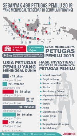 Duka di Tengah "Pesta"
