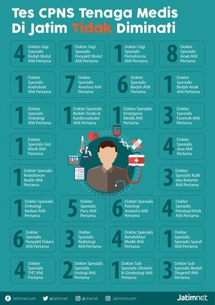 Tes CPNS Tenaga Medis di Jatim Tidak Diminati