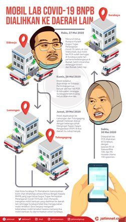 Mobil PCR Berpindah, Risma Marah