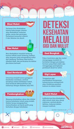 Deteksi Kesehatan Melalui Mulut dan Gigi