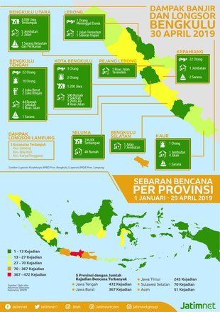 Bengkulu Menangis Pilu