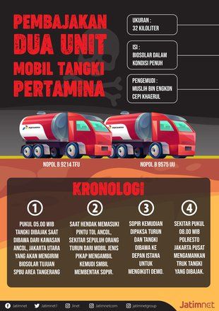 Dua Truk Bermuatan Biosolar Dibajak