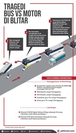 Duka Pendidikan Tulunggagung Hendak ke Kebun Kurma, Bus Mengalami Kecelakaan