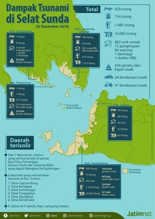 Radius 1 Kilometer Pesisir Selat Sunda Steril Aktivitas Manusia
