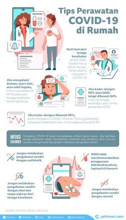 Isoman, Ini Tips Perawatan Penanganan Pasien Covid-19