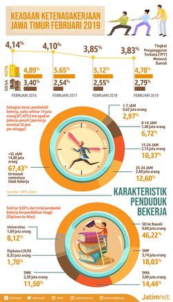 Cari Kerja Lebih Mudah