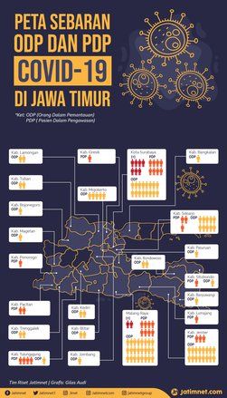 PDP dan ODP COVID-19 di Jatim