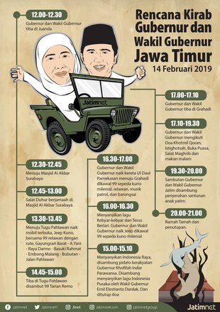 Selamat Datang Gubernur dan Wagub Baru