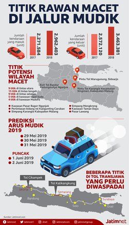 Peta Rawan Macet Arus Mudik 2019 