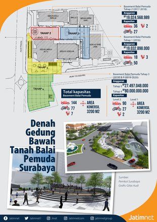 Risma Ubah Wajah Kota Surabaya