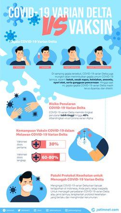 Vaksin Basmi Covid-19 Varian Delta?