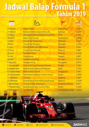 Balapan F1 Segera Dimulai
