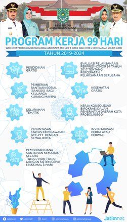99 Hari Kerja Wali Kota Probolinggo yang Baru