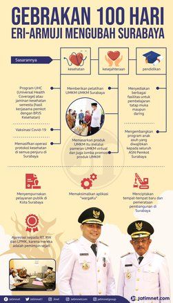 Gebrakan - Inovasi 100 Hari Kerja Eri Cahyadi dan Armuji